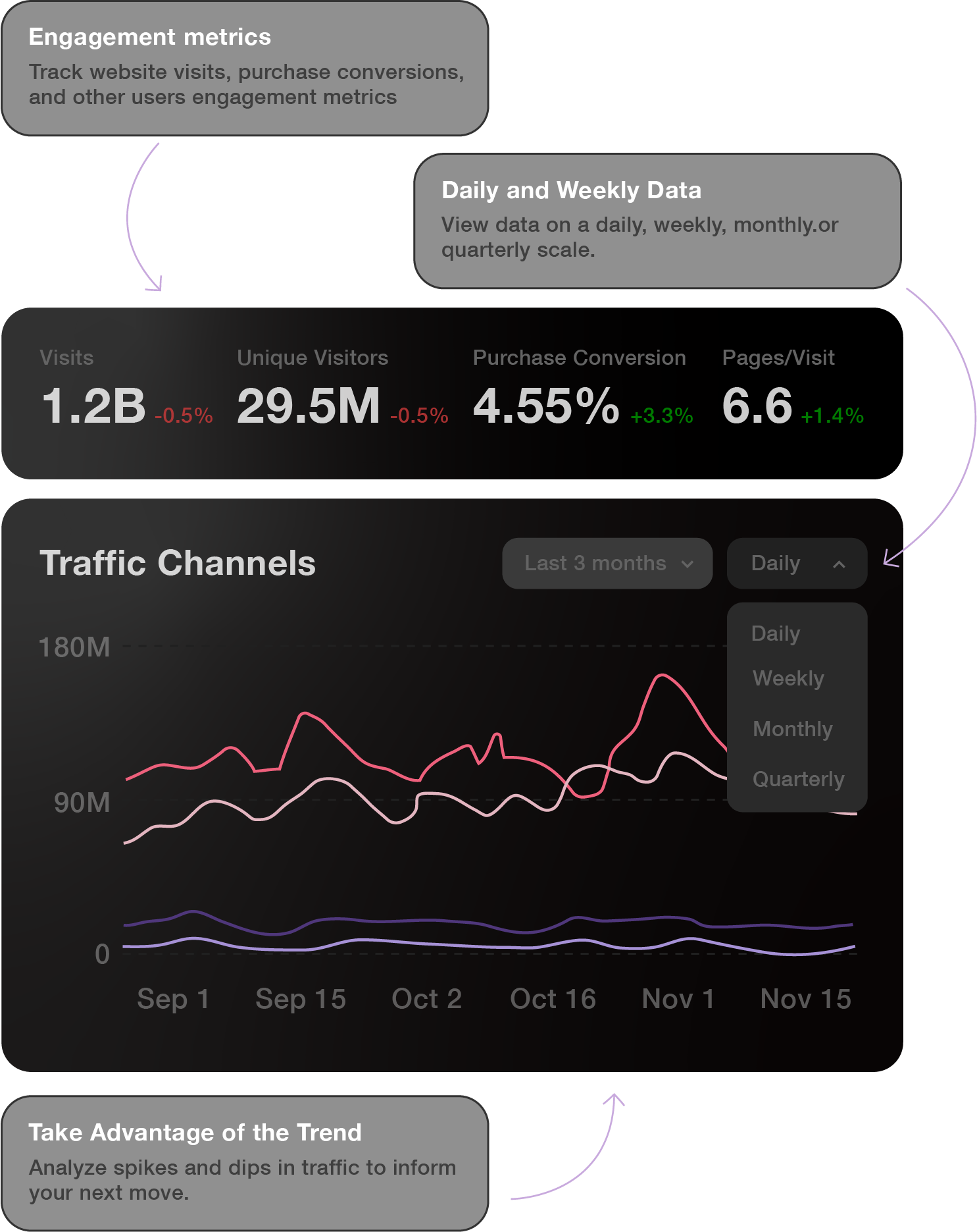 Illustration showing trend monitoring