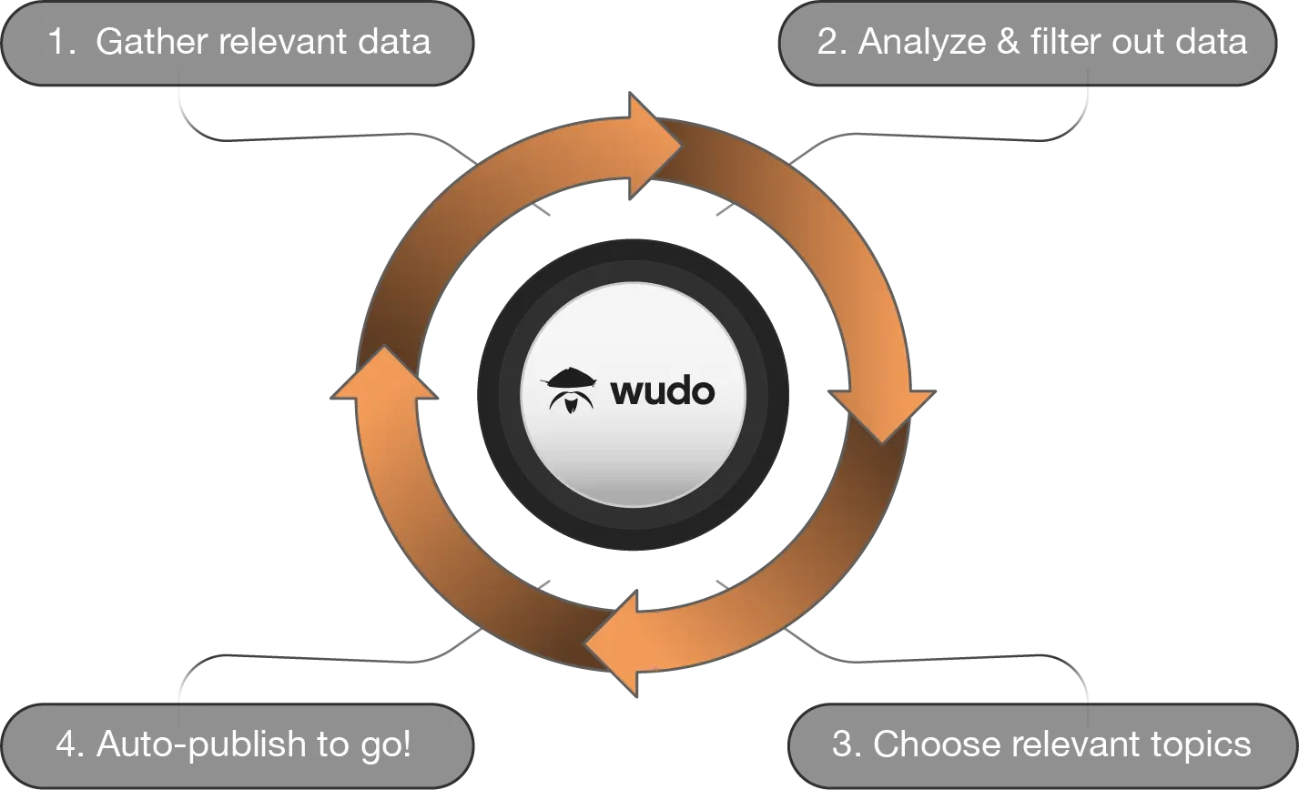 Illustration depicting smart data analysis